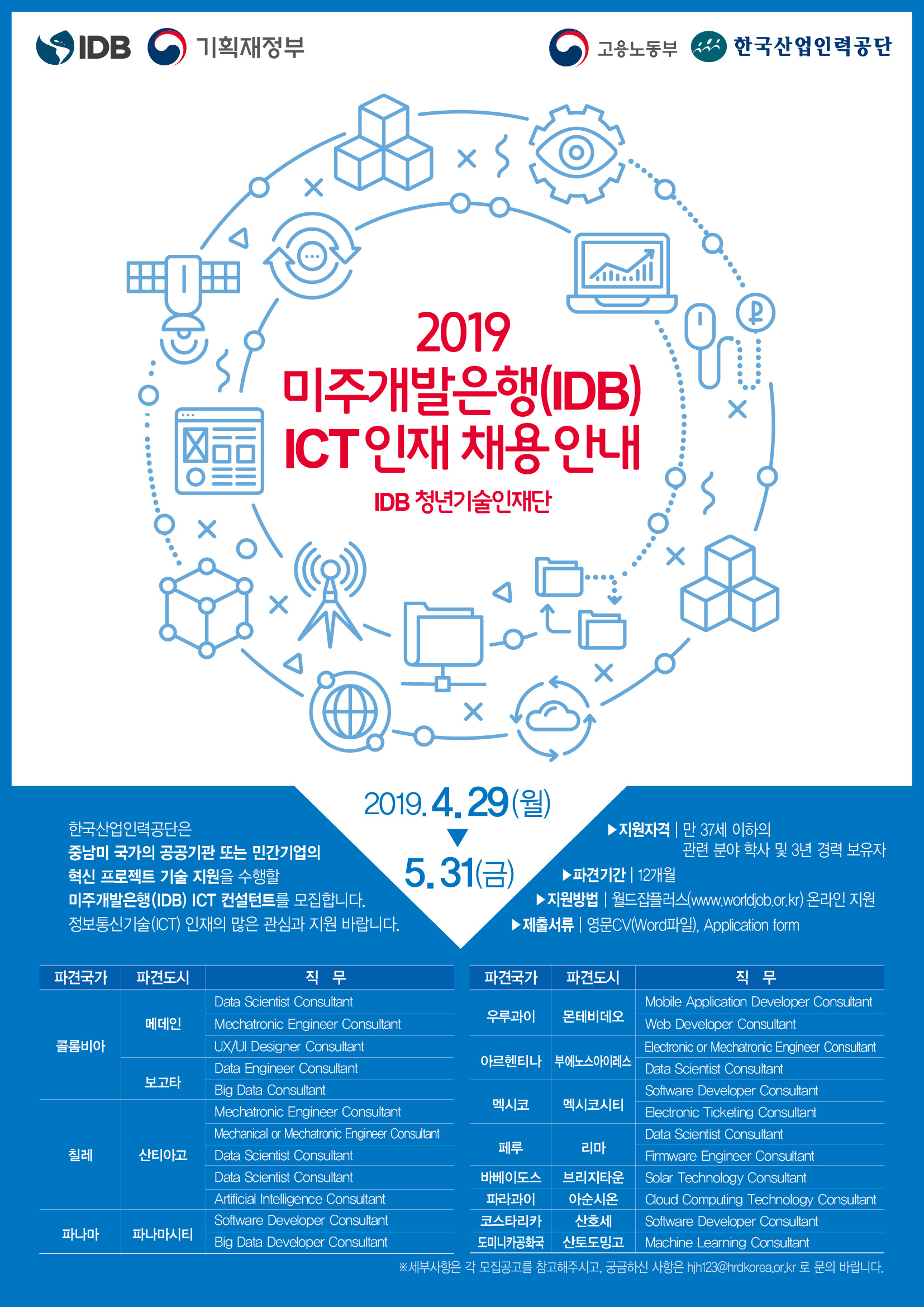 2019 미주개발은행(IDB) ICT인재 채용 안내