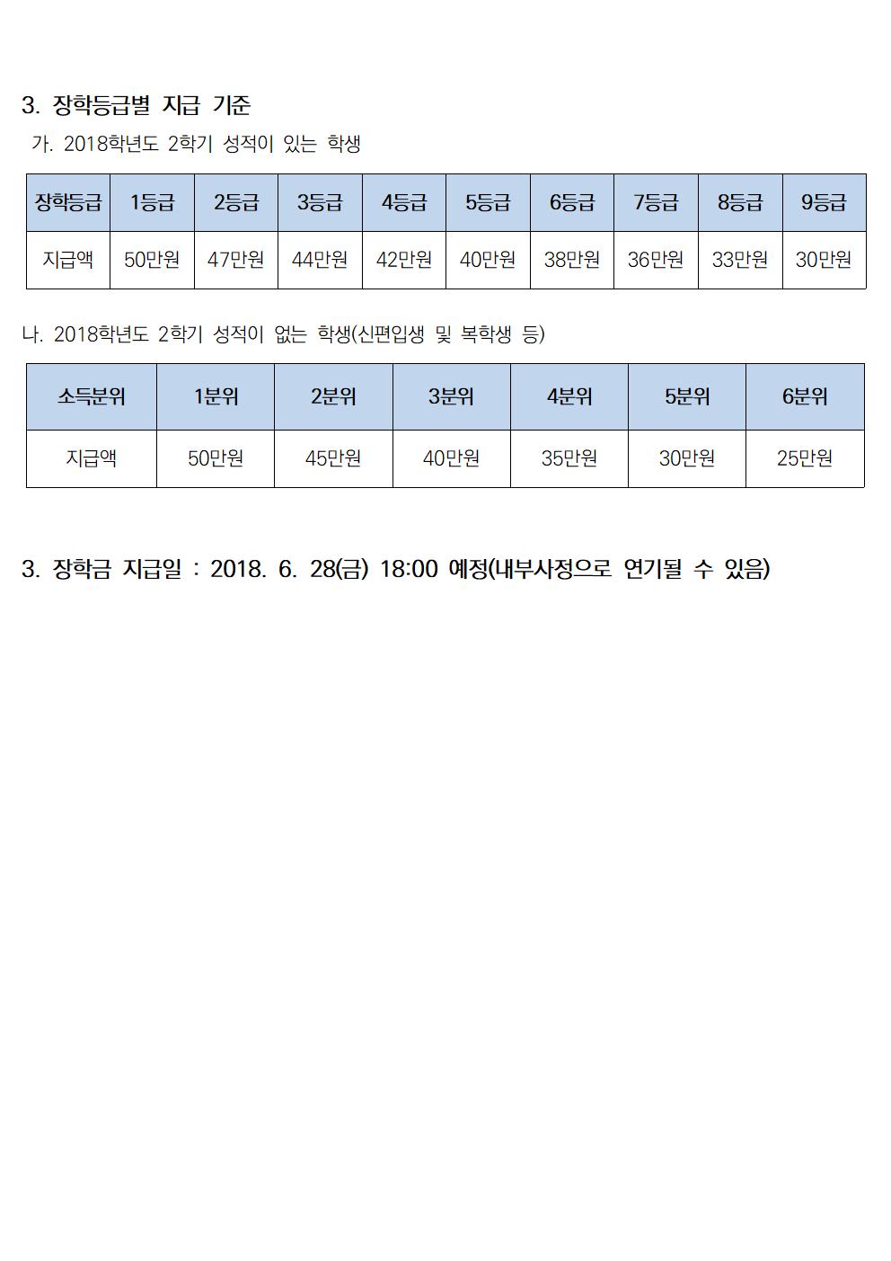 2019-1 국가장학금 2유형 장학금 선발기준 안내