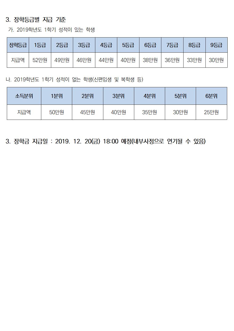 2019-2 국가장학금 2유형 장학금 선발기준 안내