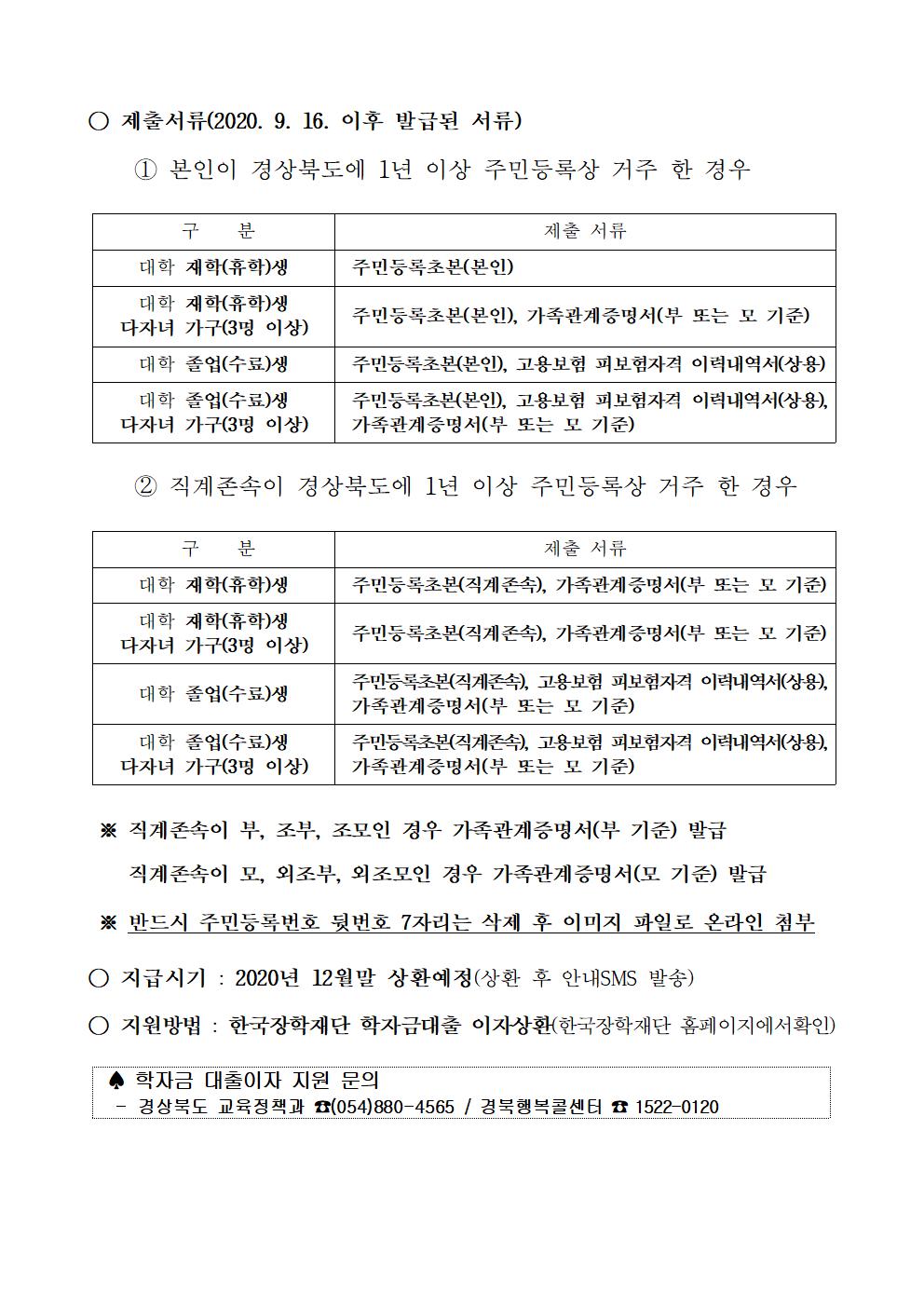 2020-2 경상북도 대학생 학자금대출 이자지원 신청안내