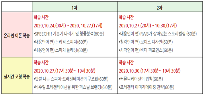 [대학일자리센터]적재적소 스피치지도사 자격증 취득과정 모집(자격증발급)비교과