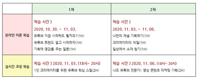 [대학일자리센터]적재적소 유튜브크리에이터 자격증 취득과정 모집(자격증발급)비교과