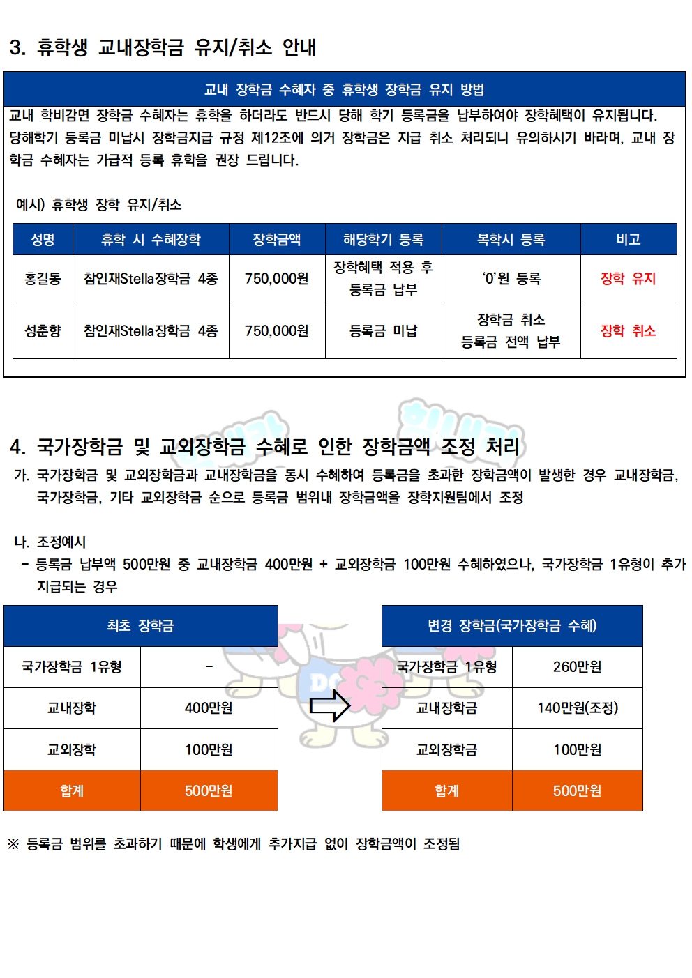 장학제도 기본원칙 안내