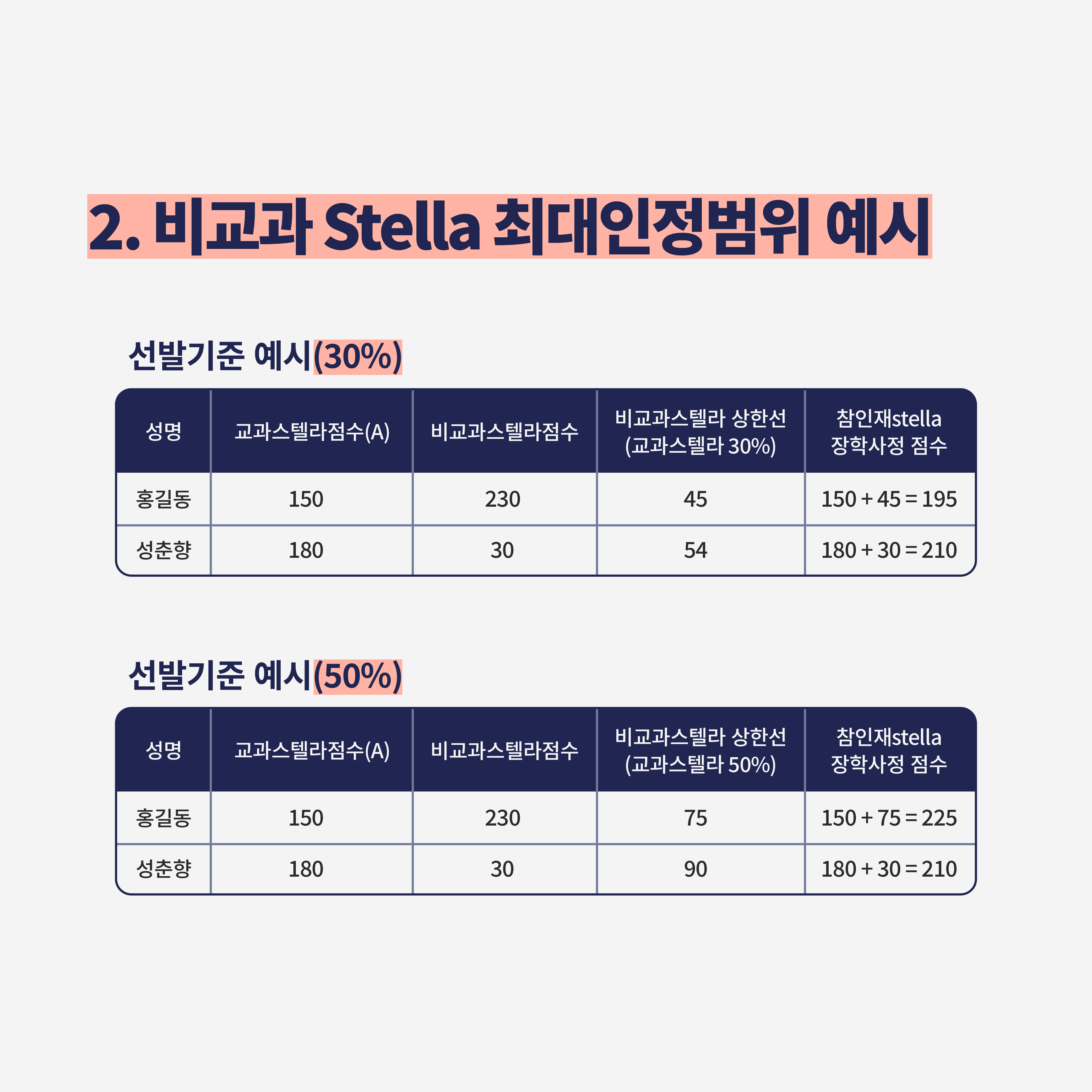 2024 참인재STELLA장학금 변경 안내(2023-2학기 성적 적용)