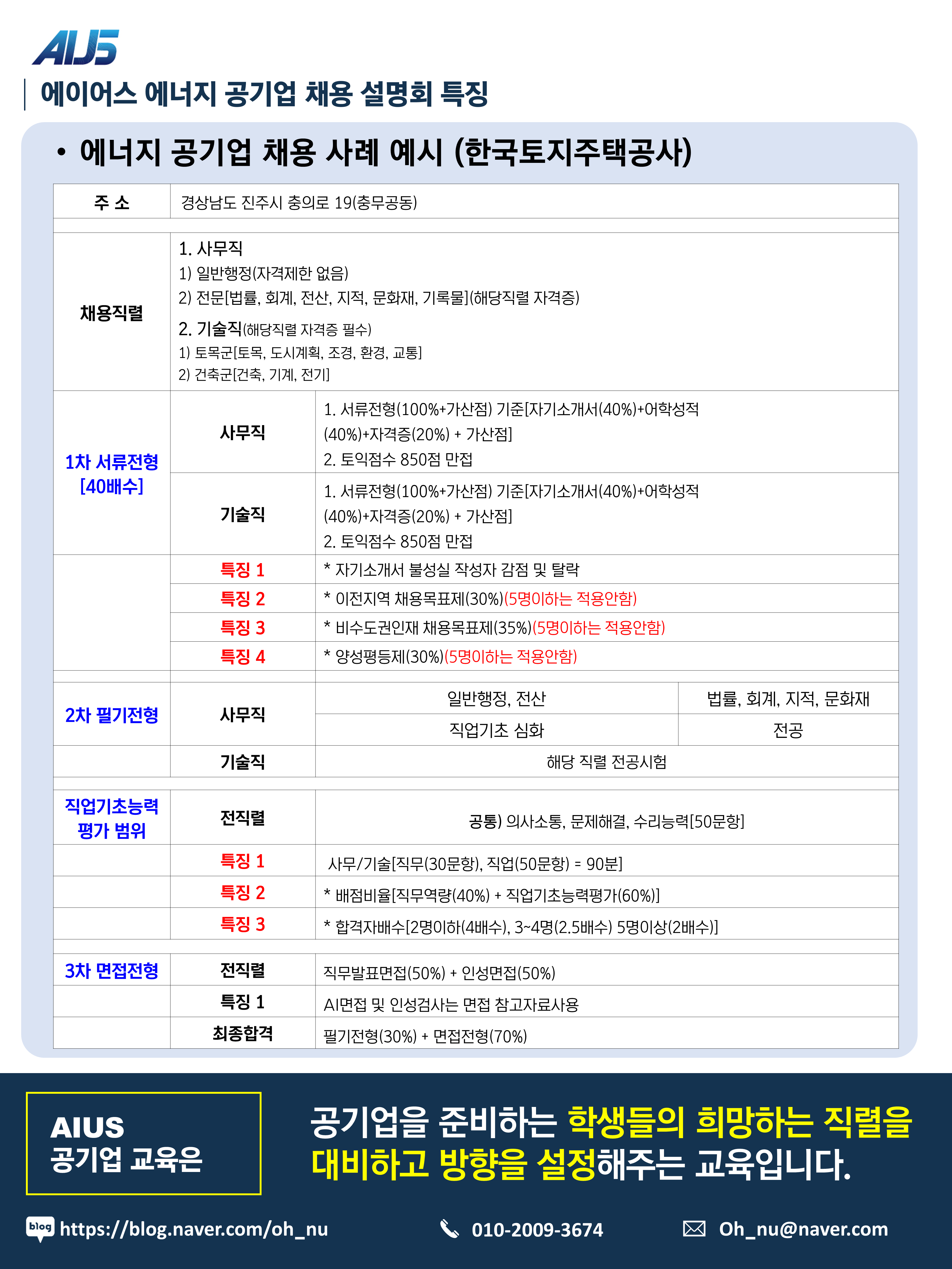 2023년 에너지 관련 공기업 채용 설명회(~9/19)