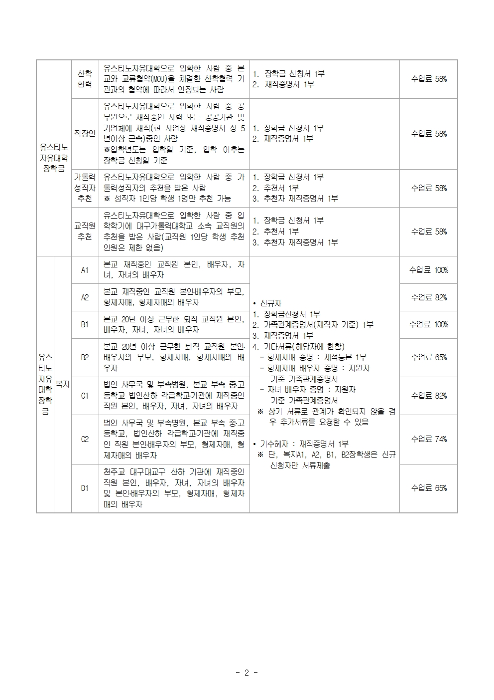 2024-1학기 교내 장학금 2차 신청안내