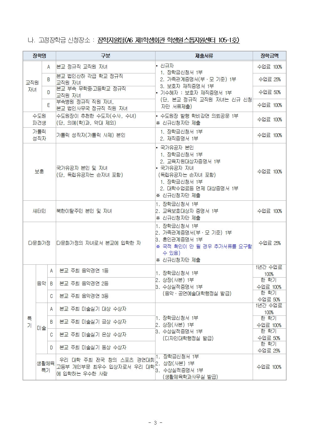 2024-1학기 교내 장학금 2차 신청안내