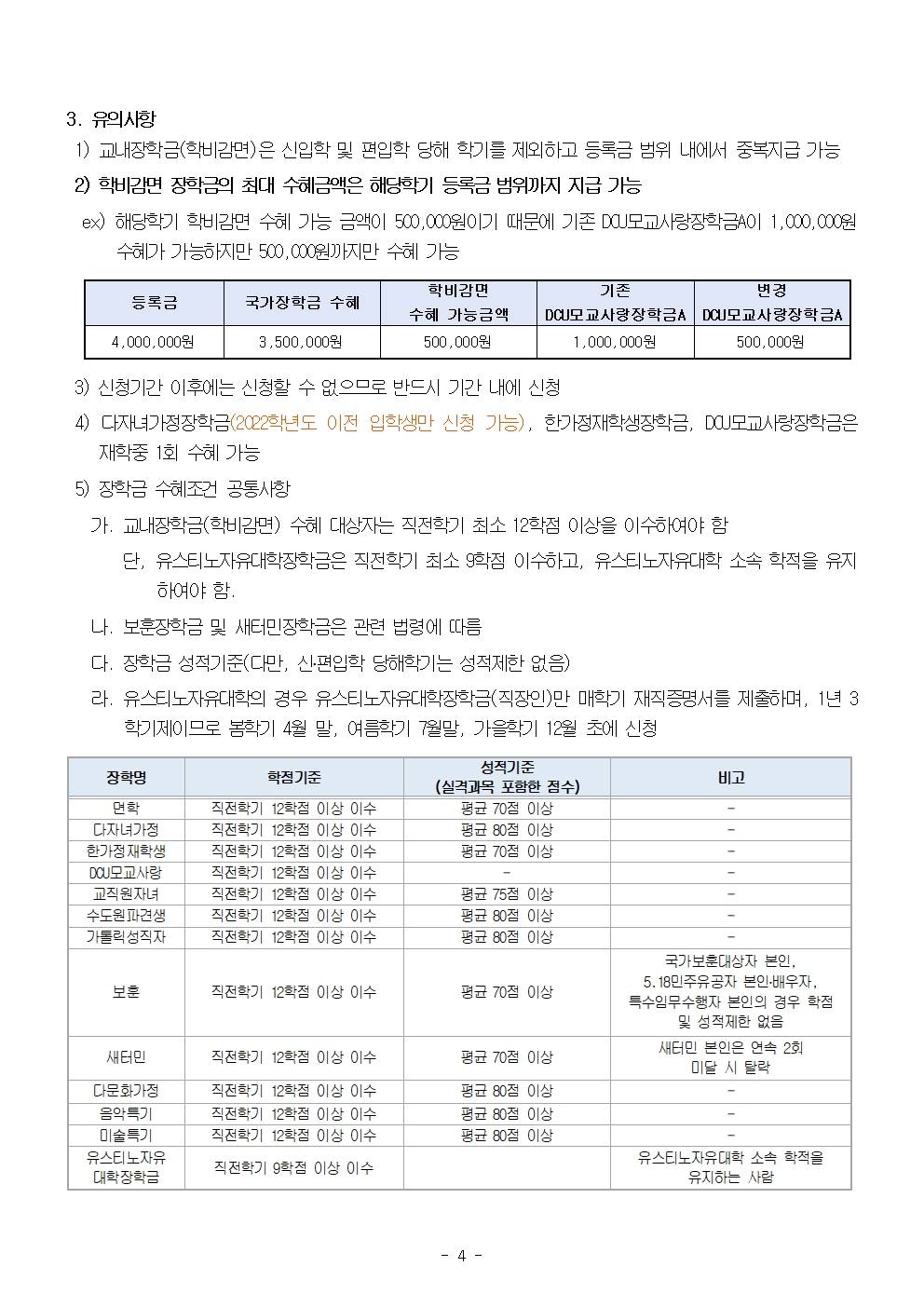 2024-1학기 교내 장학금 2차 신청안내