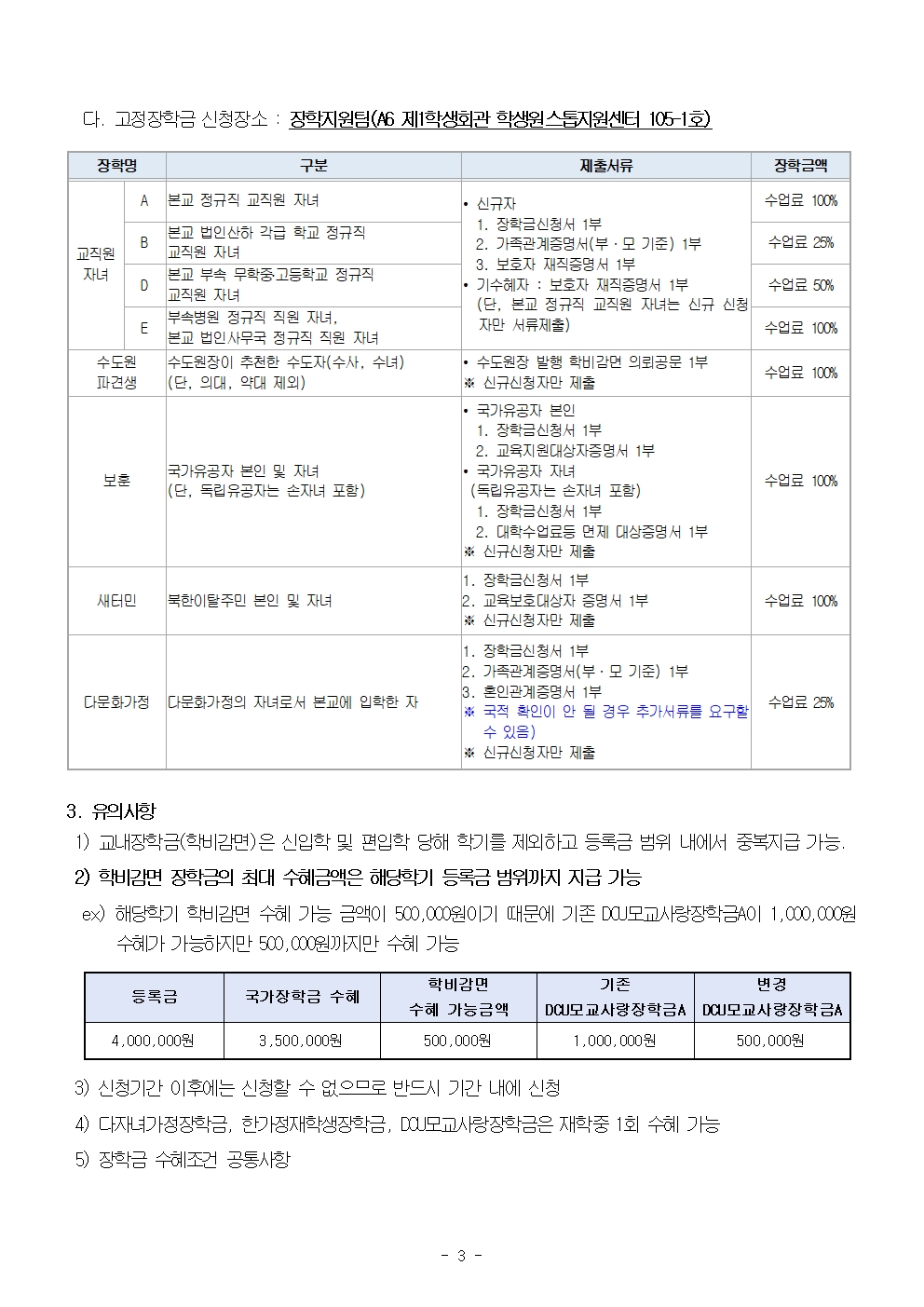 2024-여름학기 교내 장학금 신청안내 (유스티노자유대학 학생용)