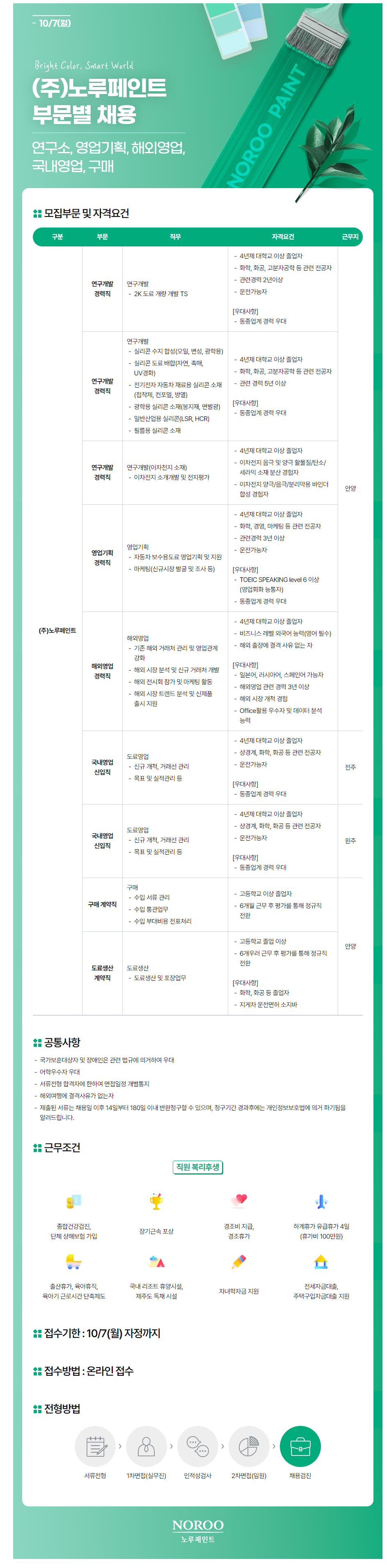 노루페인트 신규직원 채용공고(~10/7)