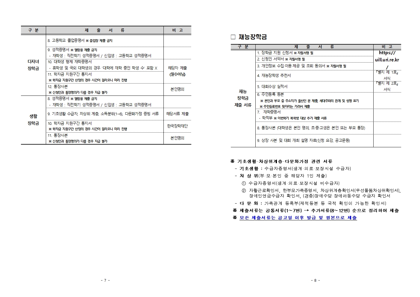 2024년 하반기 울산연구원 장학생 선발 공고