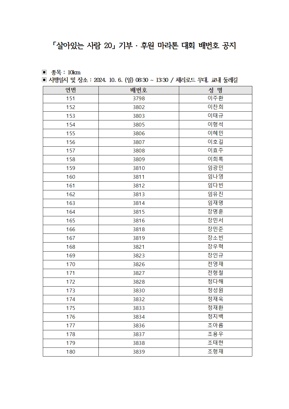 '살아있는 사람 20 「기부·후원」 마라톤 대회’ 참여자 배번호 공지(10km)