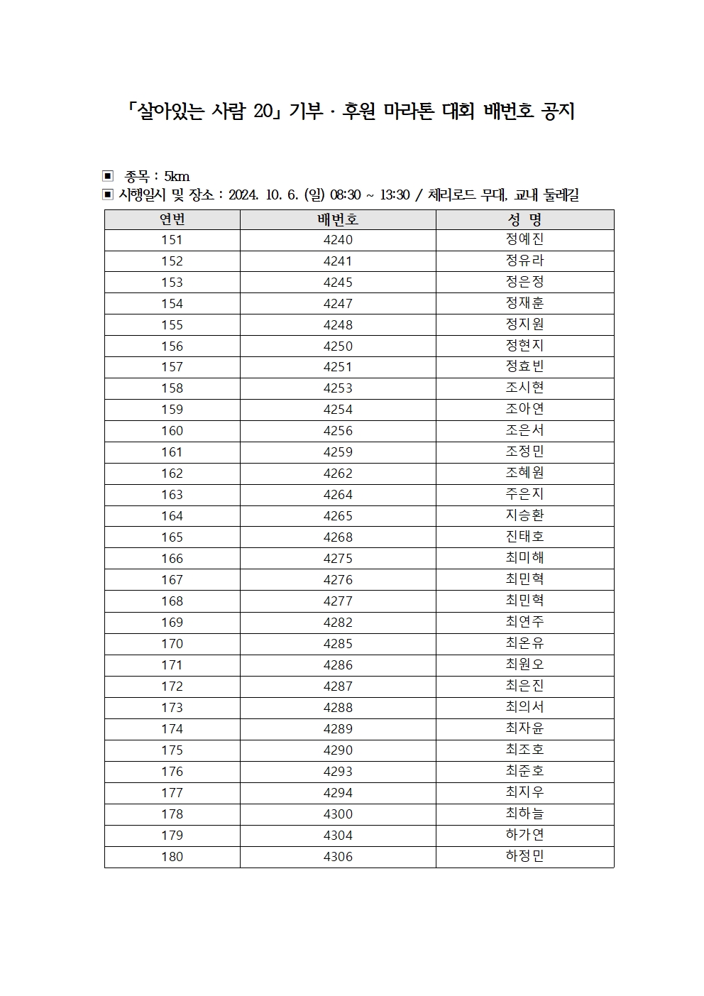 '살아있는 사람 20 「기부·후원」 마라톤 대회’ 참여자 배번호 공지(5km)