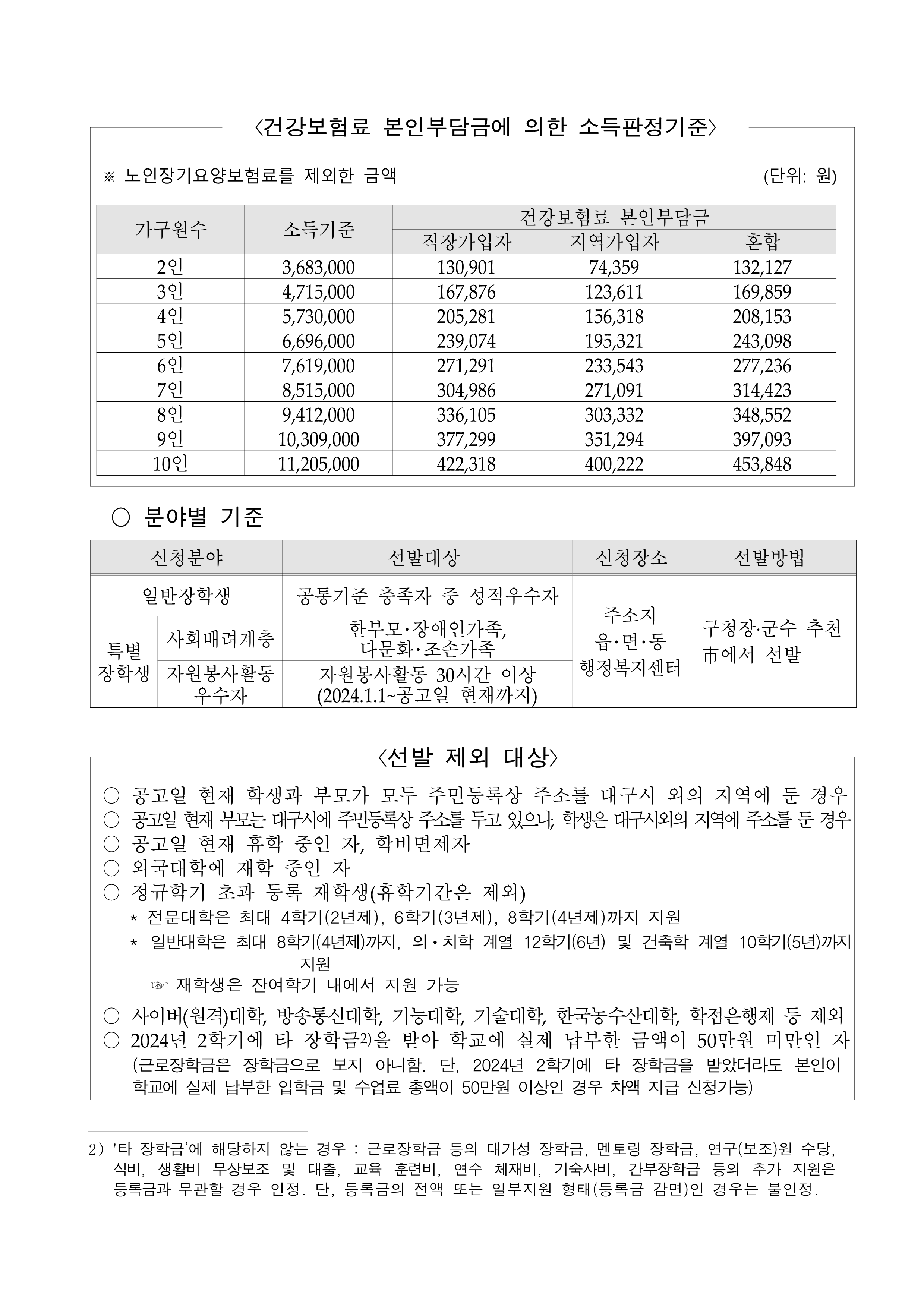 대구광역시 장학생 선발계획 공고