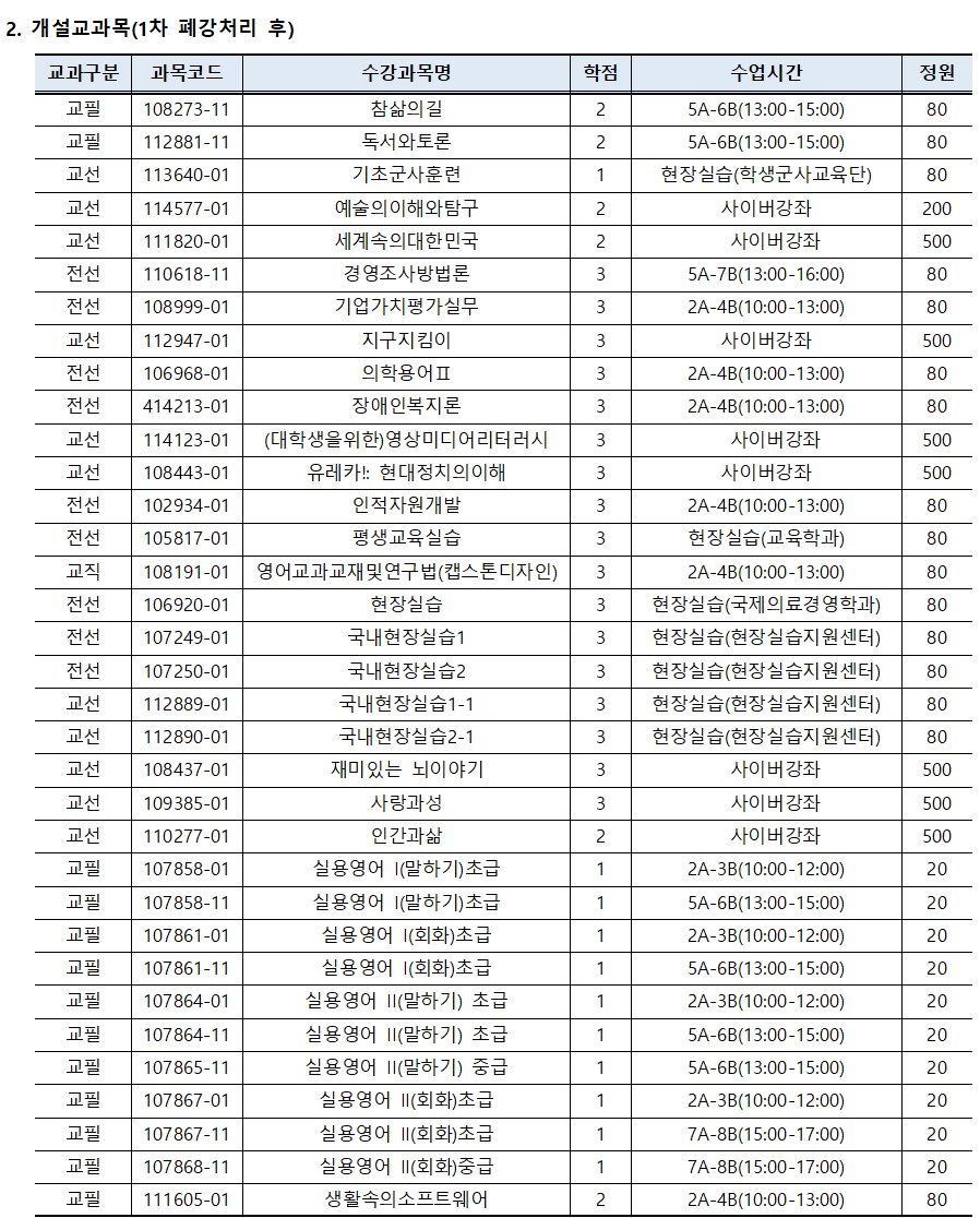 2024학년도 겨울계절학기 폐강 공고