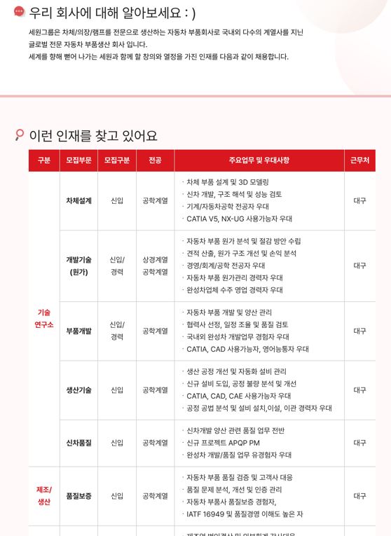 [추천채용][세원정공] 대구 / 연봉 5,100만원 / 추천채용시 서류가산점제공