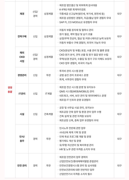 [추천채용][세원정공] 대구 / 연봉 5,100만원 / 추천채용시 서류가산점제공