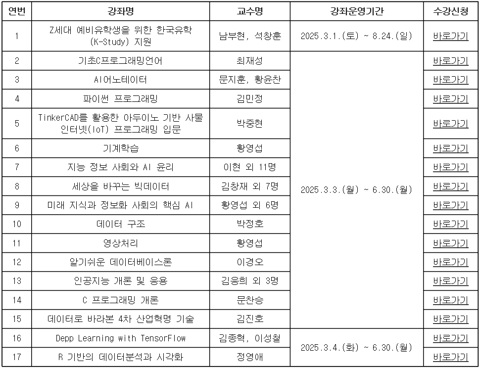 2025학년도 한국형 온라인 공개강좌(K-MOOC)수강 안내