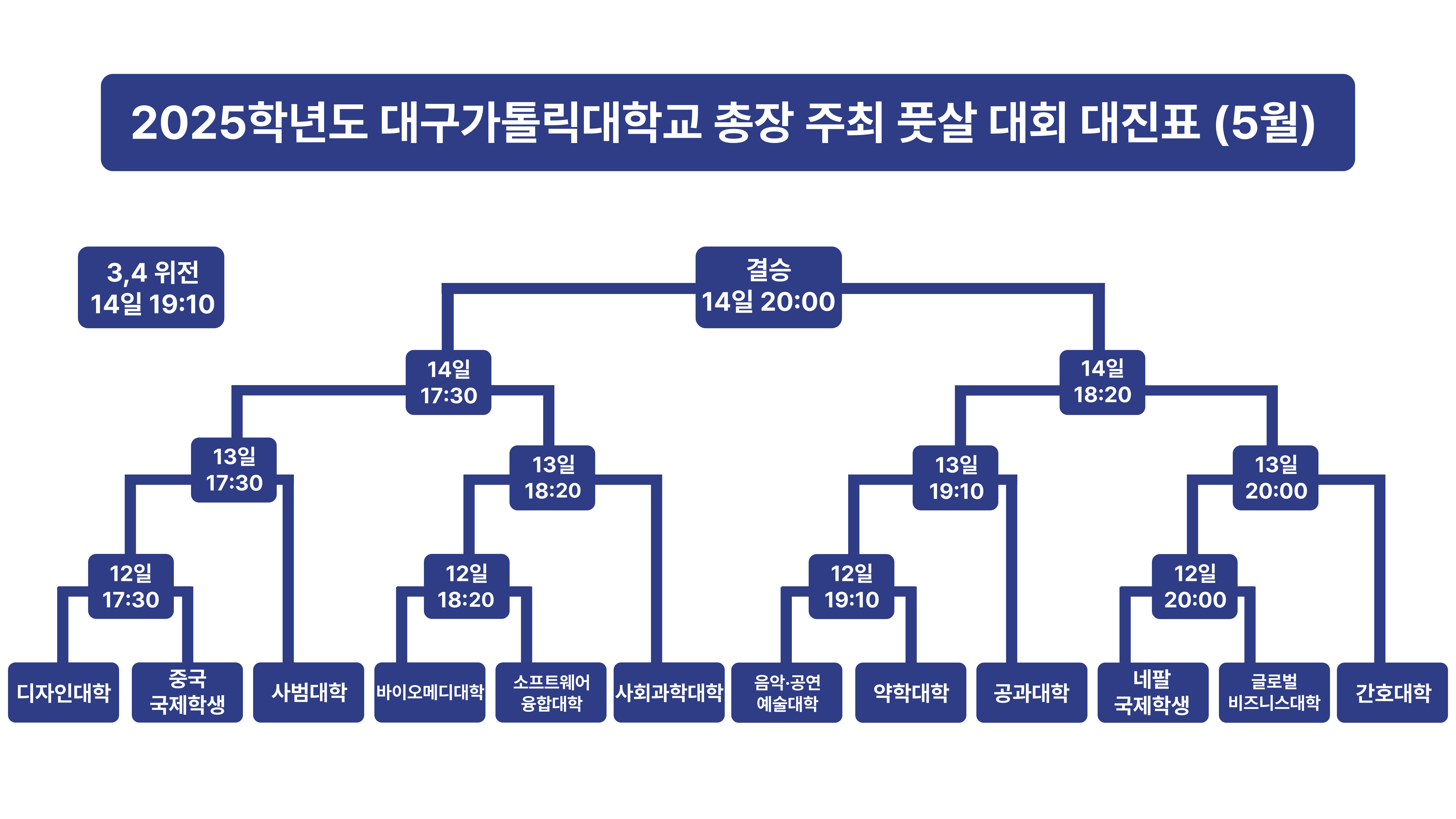  풋살 대회 대진표 