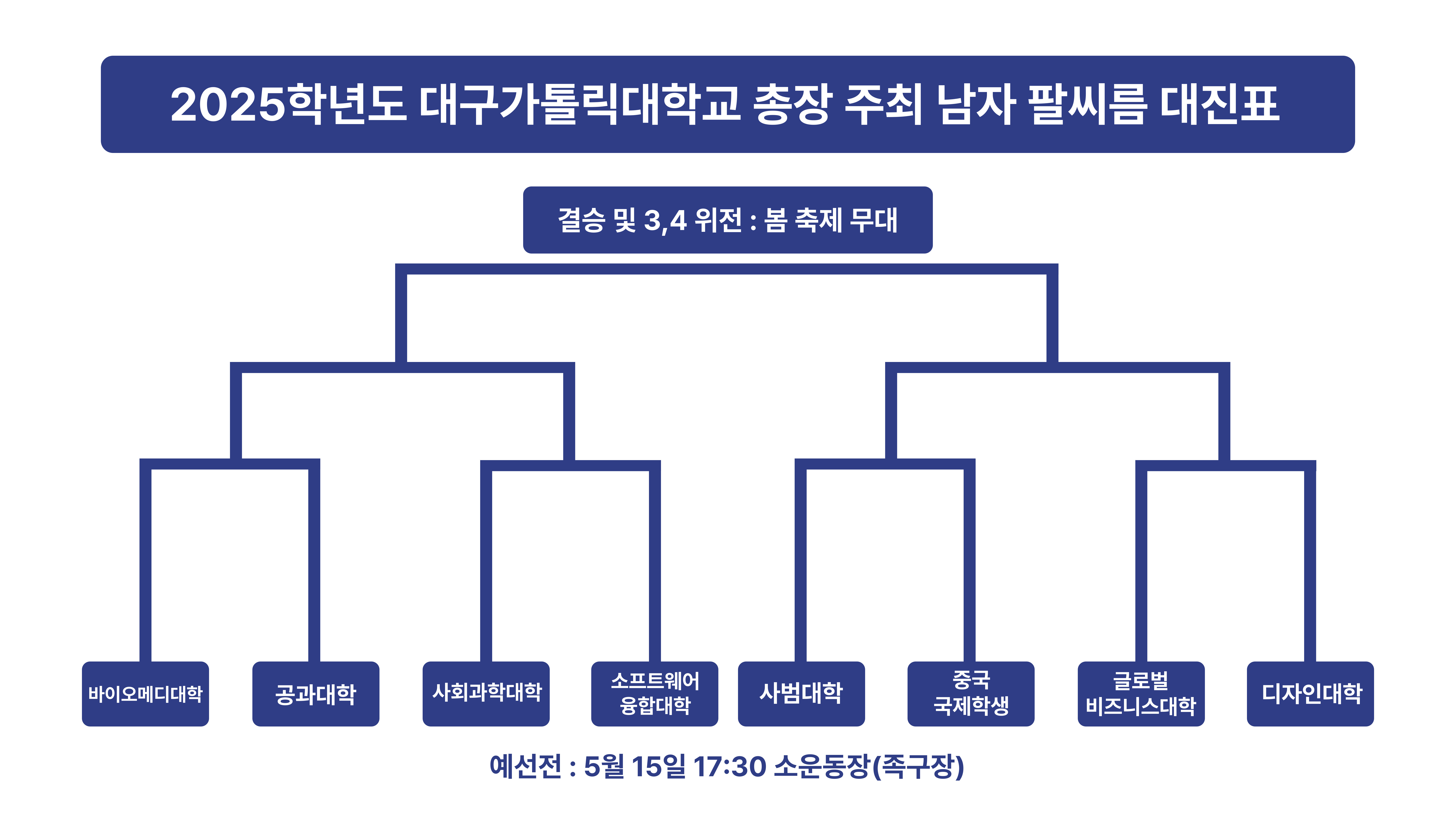  남자 팔씨름 대진표 