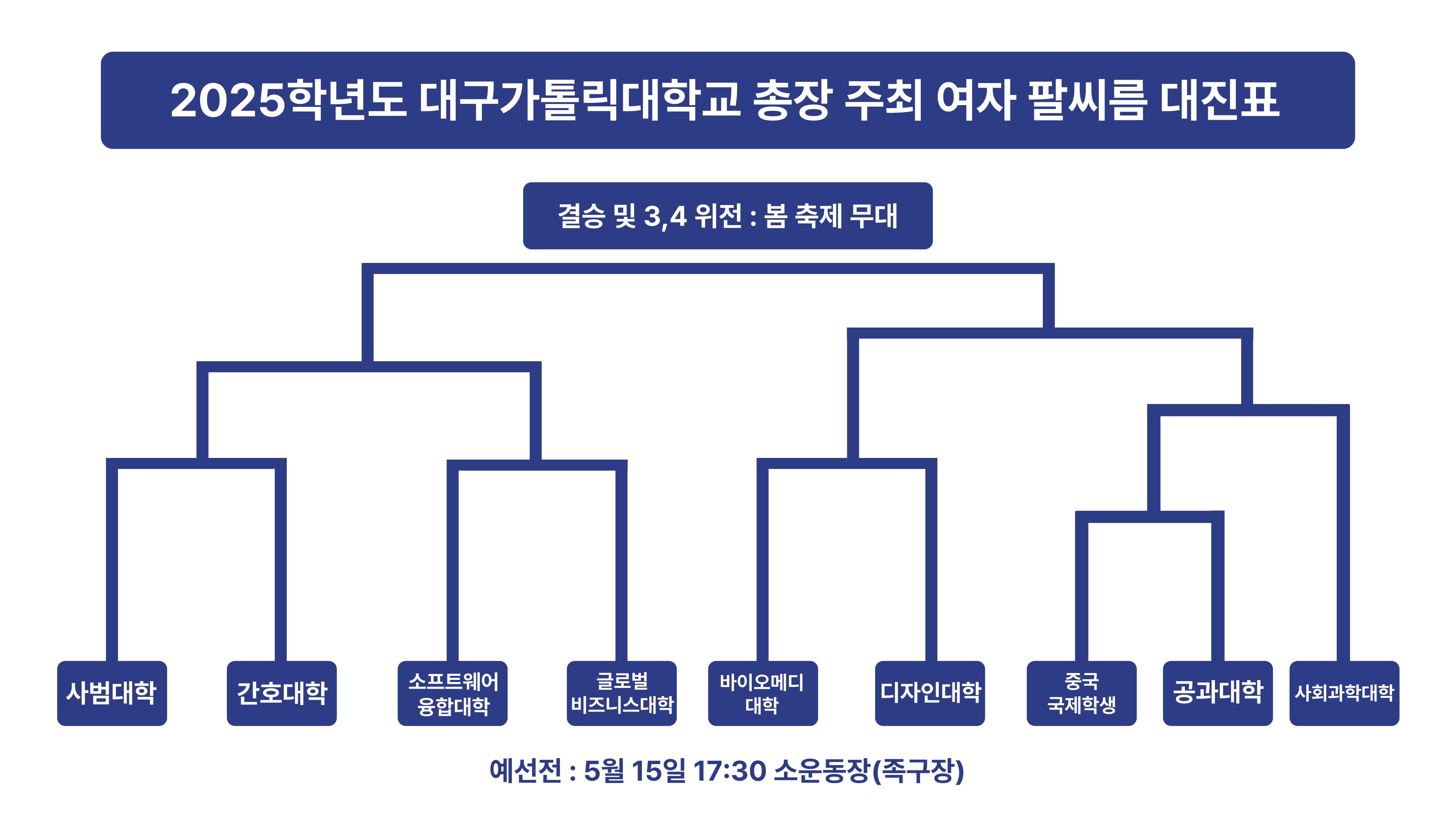  여자 팔씨름 대진표