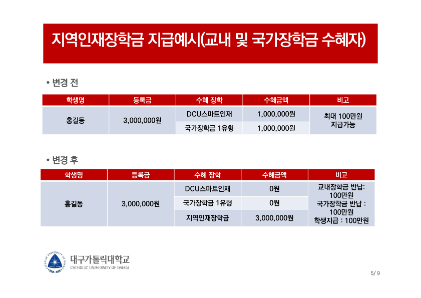 2025학년도 지역인재장학금 선발 안내[장학대상자 문자발송 완료]