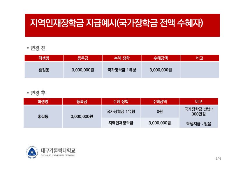2025학년도 지역인재장학금 선발 안내[장학대상자 문자발송 완료]